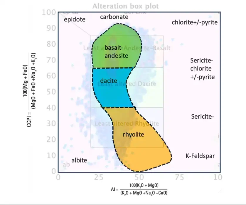 Figure 3a updated alteration box plot for VHMS deposits with the fields for least altered volanics better constrained by the use of large global databases.