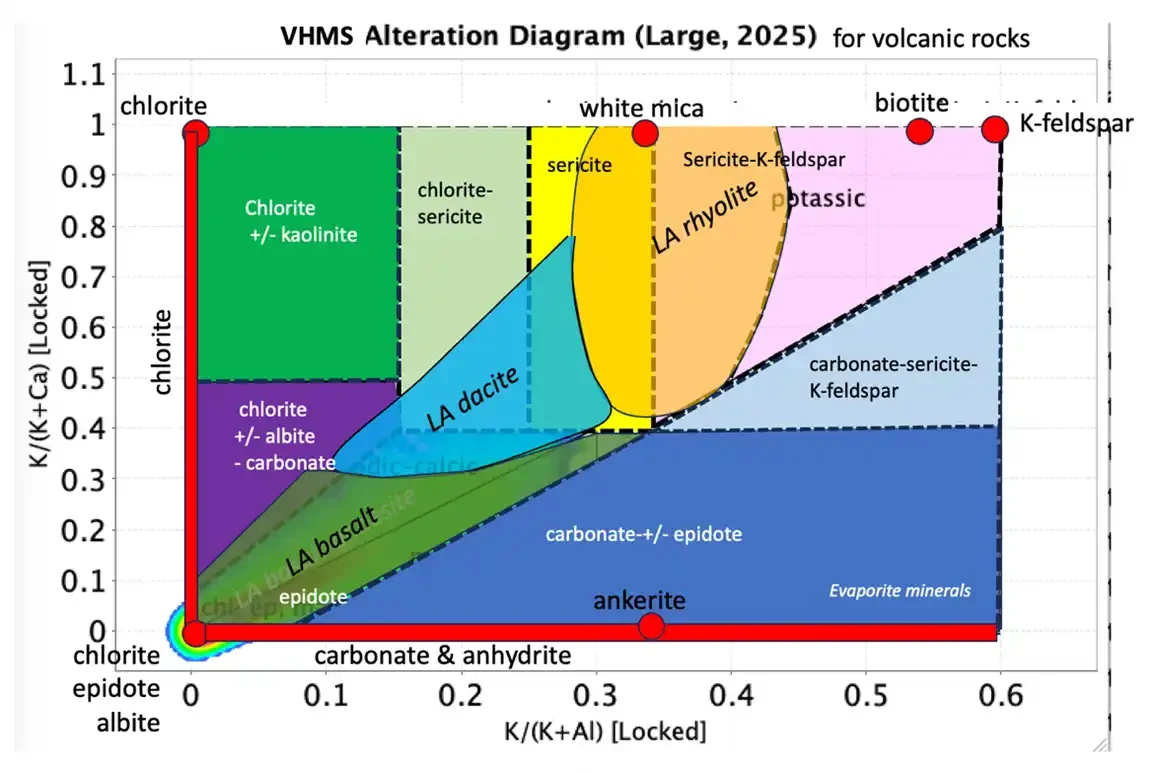 VHMS Alteration Diagram - R.Large